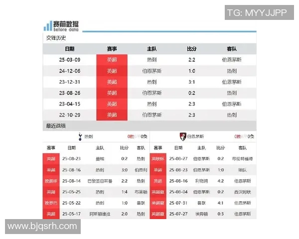 伯恩茅斯与切尔西对决分析及赛事前瞻全面解读