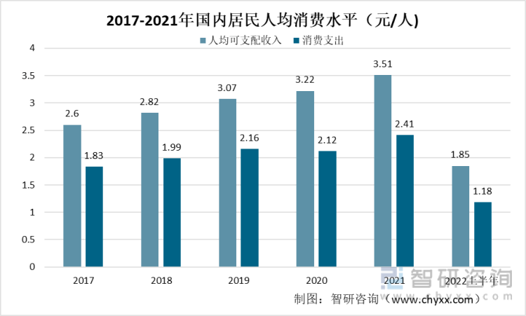 行业干货！2022年中国婴童用品发展环境分析：消费观念升级婴童用品规模增长(图4)