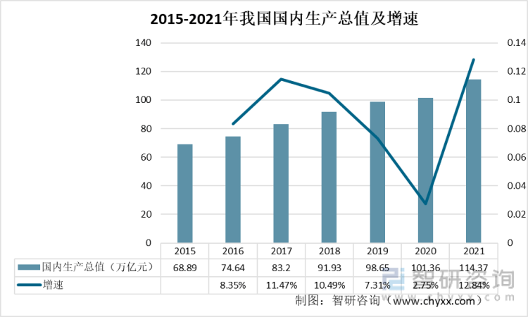 行业干货！2022年中国婴童用品发展环境分析：消费观念升级婴童用品规模增长(图5)