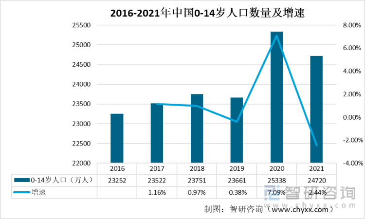 行业干货！2022年中国婴童用品发展环境分析：消费观念升级婴童用品规模增长(图6)
