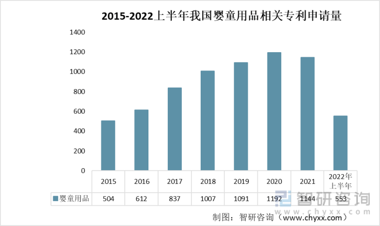 行业干货！2022年中国婴童用品发展环境分析：消费观念升级婴童用品规模增长(图7)