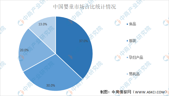 2022年中国母婴用品行业市场现状及发展前景预测分析（图）(图2)