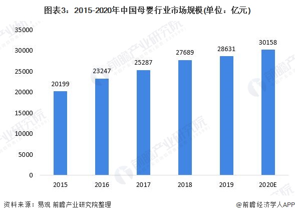 2021年中国母婴用品行业发展现状与需求趋势分析 三大特殊性助推市场发展【组图】(图3)