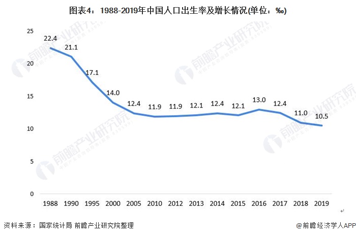 2021年中国母婴用品行业发展现状与需求趋势分析 三大特殊性助推市场发展【组图】(图4)