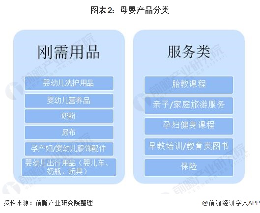 2021年中国母婴用品行业发展现状与需求趋势分析 三大特殊性助推市场发展【组图】(图2)